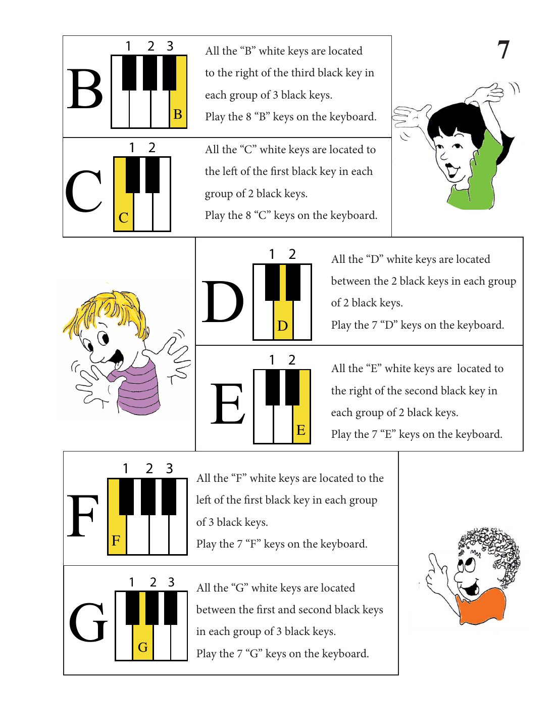 Lesson page with keyboard diagrams for each white key